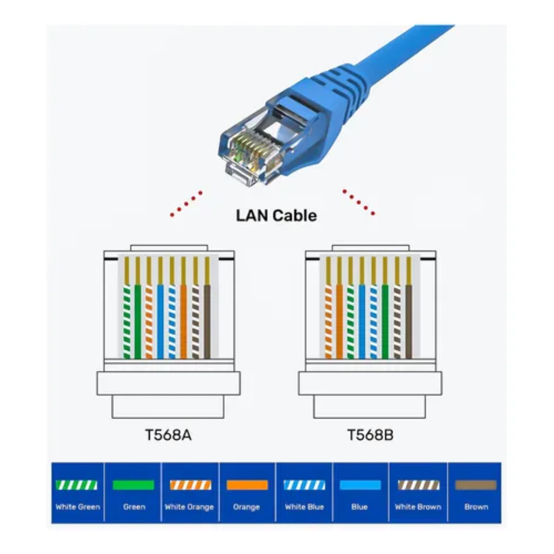 Cable De Red Cat6 De 15 Metros Alta Transferencia De Datos