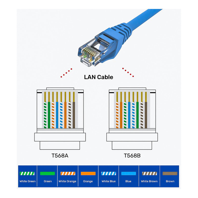 Cable De Red Cat6 Lan 1.5 Metros Rj45 Utp