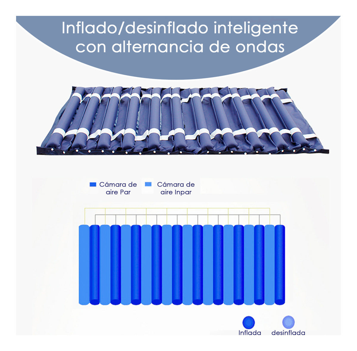 Colchon Antiescaras Profesional Con Motor 135kg Tubular Azul