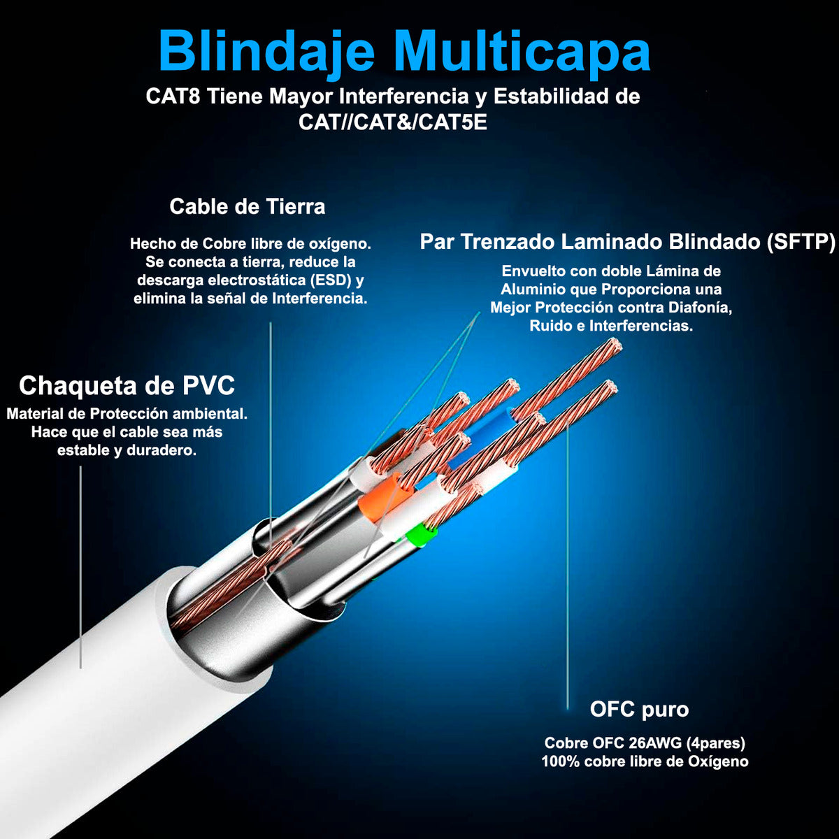 Cable De Red Cat8 Utp Oro 24k De 40mts Wifi7 40gbps Sftp