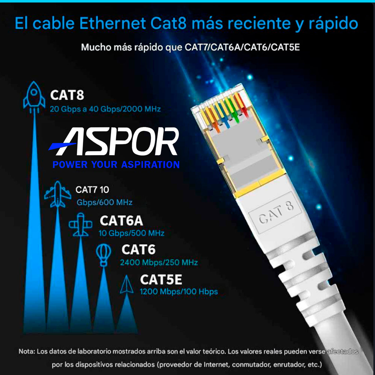 Cable De Red Cat8 Utp Oro 24k De 30mts Wifi7 40gbps Sftp