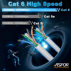 Bobina Cable Red Utp Cat6a 24awg 100m Ccs Para Interior Rj45