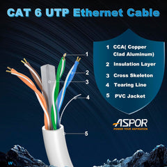 Bobina Cable Red Utp Cat6a 24awg 100m Ccs Para Interior Rj45